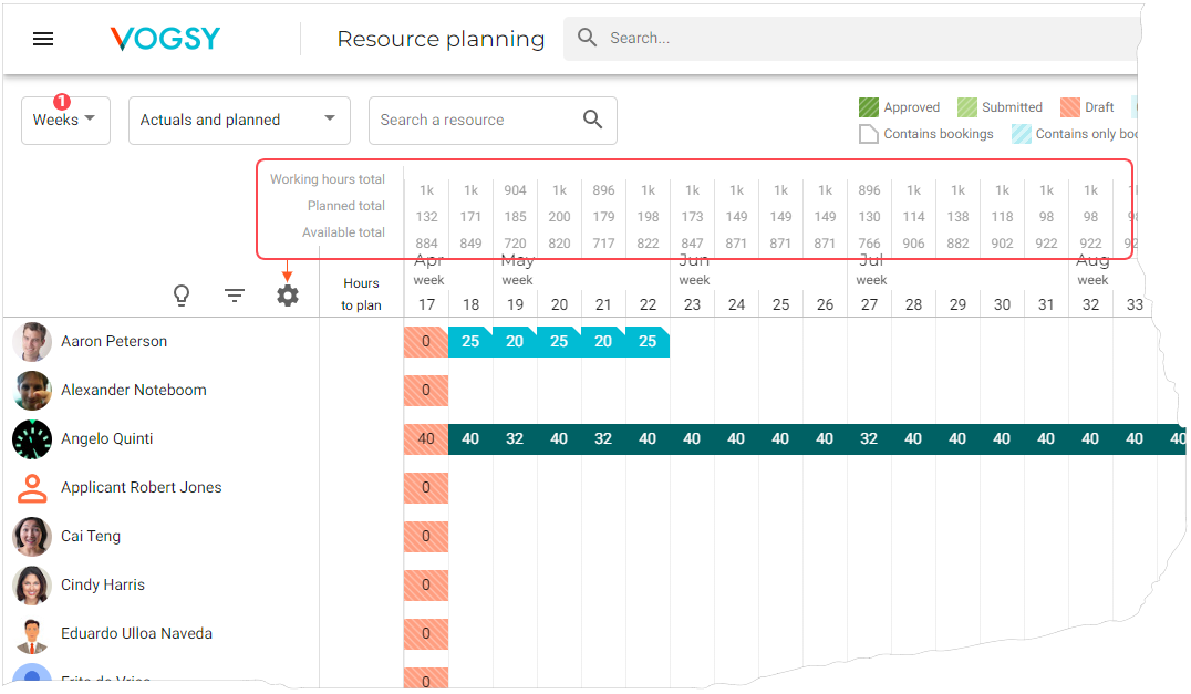 resource planning view additional calcs
