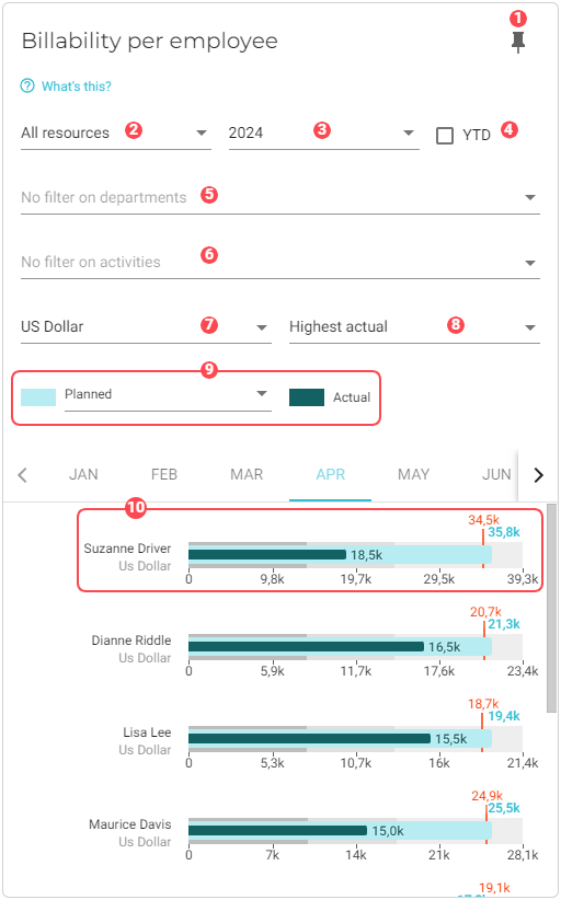 chart billability by employee