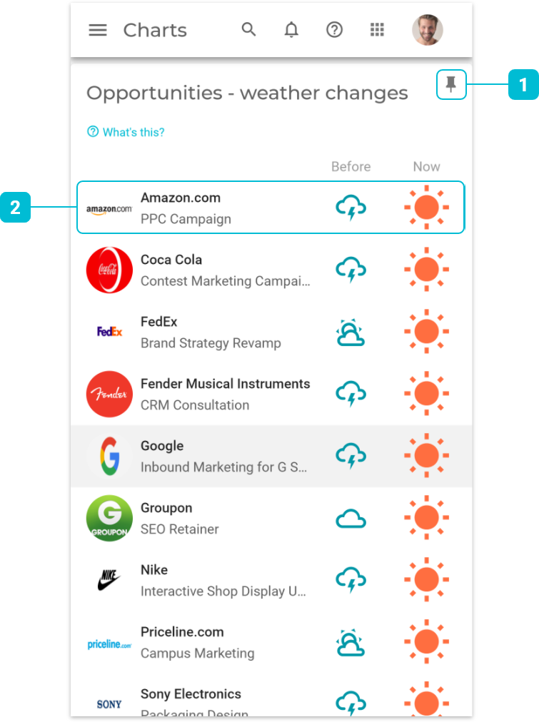 chart opportunities weather changes v2