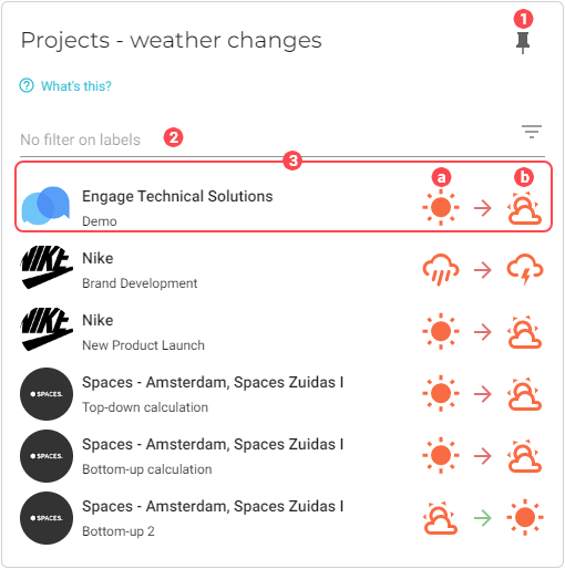 chart projects weather changes