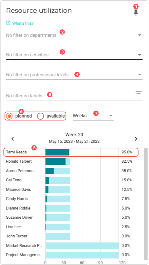 chart resource utilization