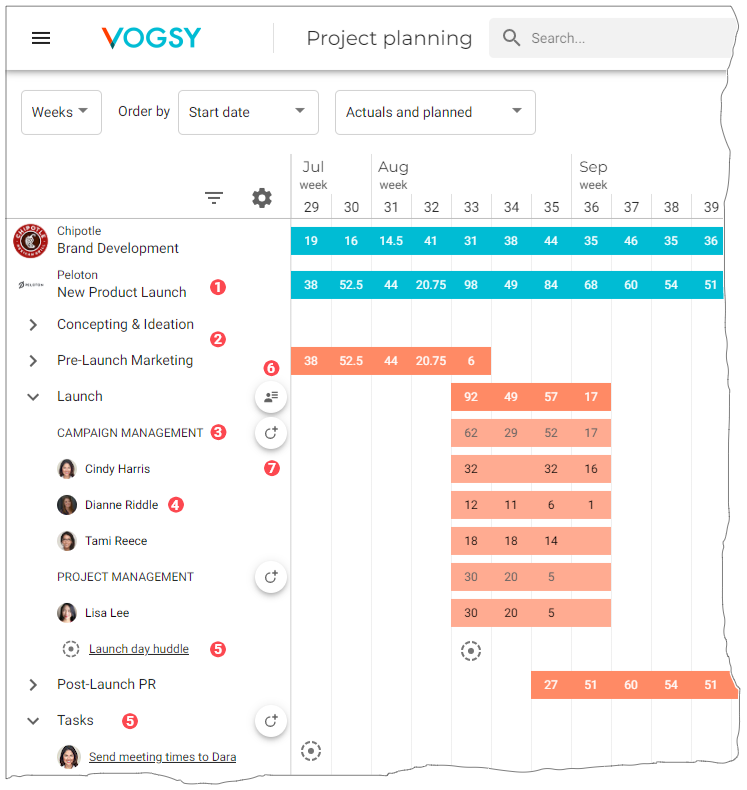 planning projects view with deliverables