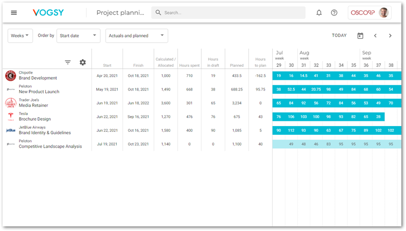 planning projects view with extra columns