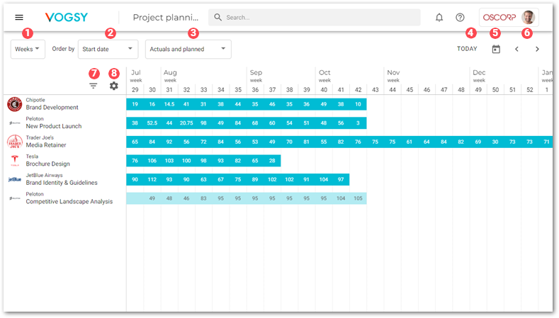 planning projects view