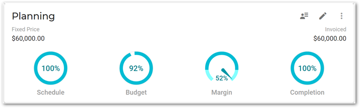 project dashboard