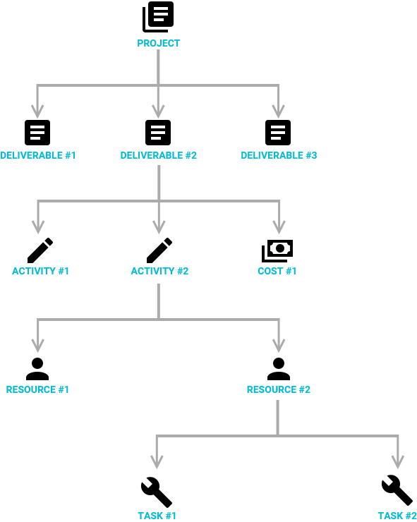 project scheme