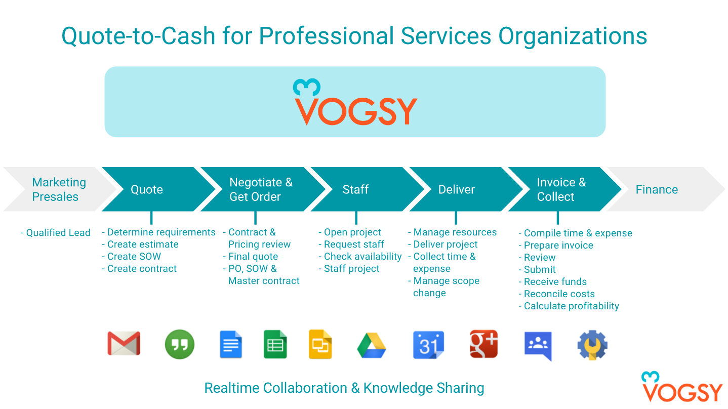 q2c from presentation