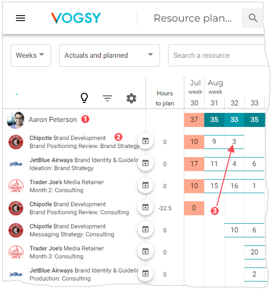 resource planning cutout