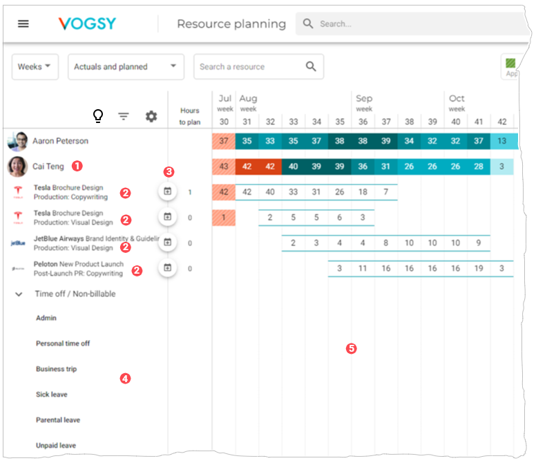 resource planning view expanded