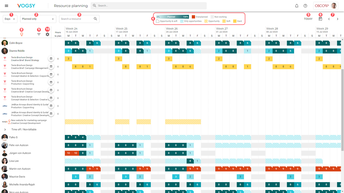 resource planning view