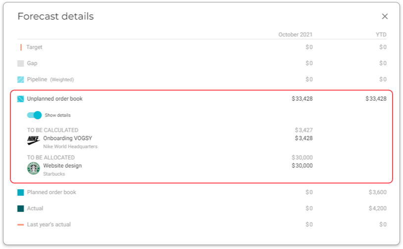 revenue forecast unplanned 5